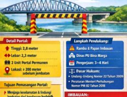 Forum LLAJ Putuskan Pembatasan Kendaraan di Jalan Menuju Jembatan Bojonegoro–Blora